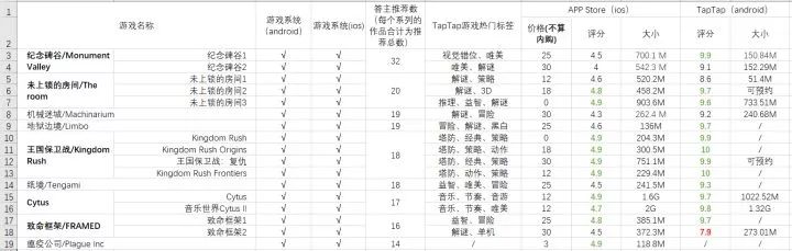 这103款单机手机游戏让你玩两分钟就惊呼「太好玩了」