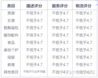 抖店怎么开？详细教程来咯~
