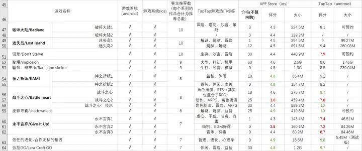 这103款单机手机游戏让你玩两分钟就惊呼「太好玩了」