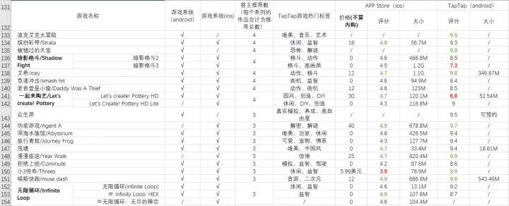 这103款单机手机游戏让你玩两分钟就惊呼「太好玩了」