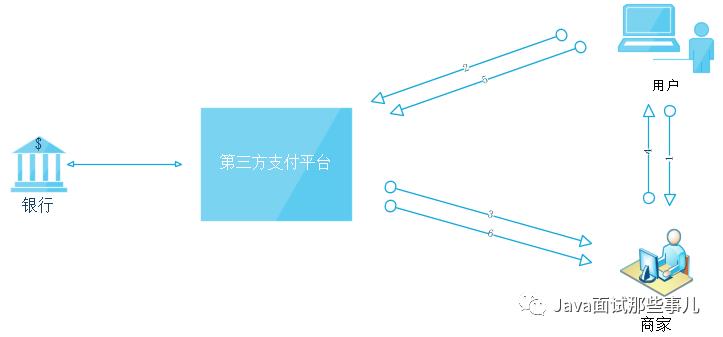 支付宝、财付通这些第三方支付公司，每天到底在做些什么？