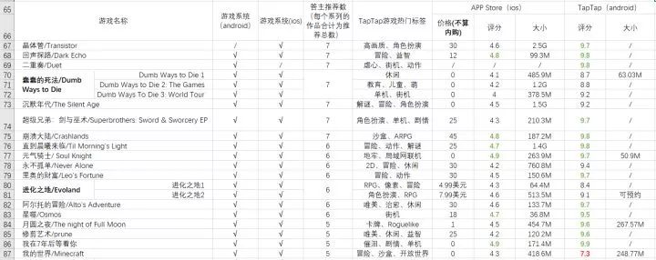 这103款单机手机游戏让你玩两分钟就惊呼「太好玩了」