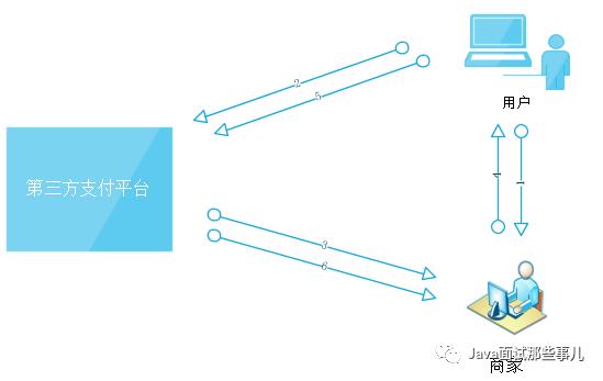 支付宝、财付通这些第三方支付公司，每天到底在做些什么？