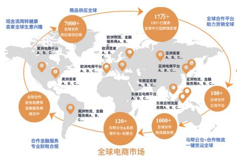 国际跨境电商平台有哪些？全球最大的跨境电商平台是哪个？