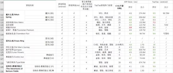 这103款单机手机游戏让你玩两分钟就惊呼「太好玩了」