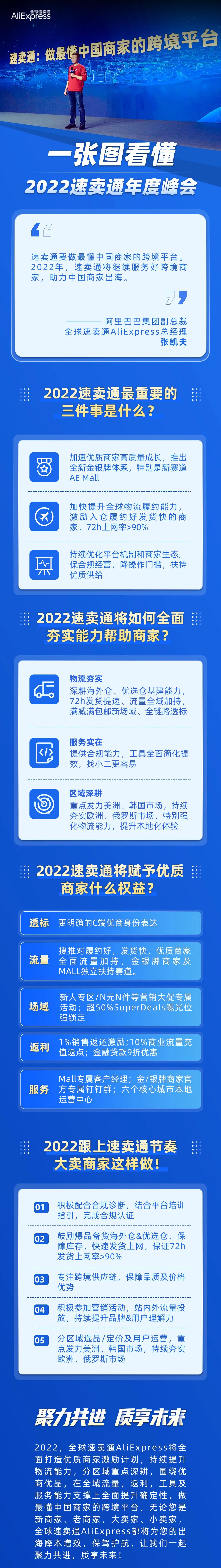 2022年跨境电商怎么做？速卖通今年就干三件事！