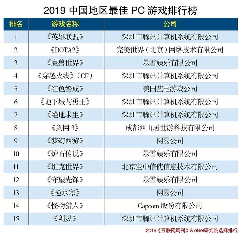 回顾：2019最佳PC游戏排行榜，你玩过哪一个？