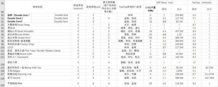 这103款单机手机游戏让你玩两分钟就惊呼「太好玩了」