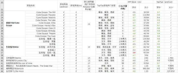 这103款单机手机游戏让你玩两分钟就惊呼「太好玩了」