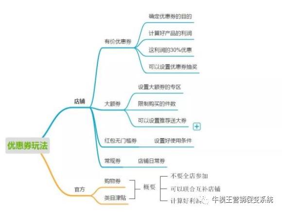 新手怎么做电商营销？激励员工免费做业务原来如此简单