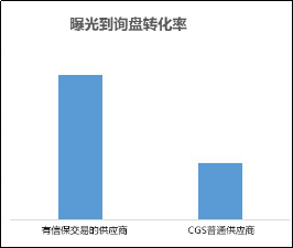 阿里巴巴国际站最新排名规则！