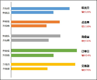 阿里巴巴国际站最新排名规则！