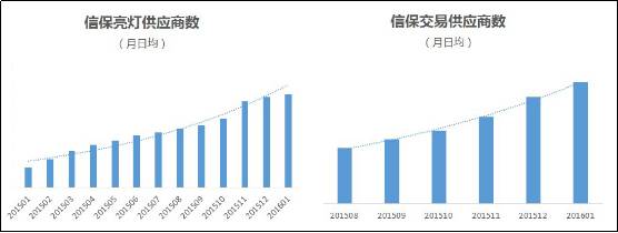 阿里巴巴国际站最新排名规则！