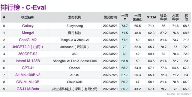 作业帮发布自研银河大模型，具备多学科知识解答功能